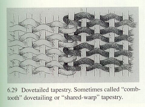 Dovetailing Weaving